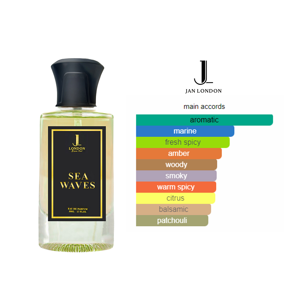 Sea Waves - Inspired by Acqua di Gio Giorgio Armani 4 Sea Waves - Inspired by Acqua di Gio Giorgio Armani